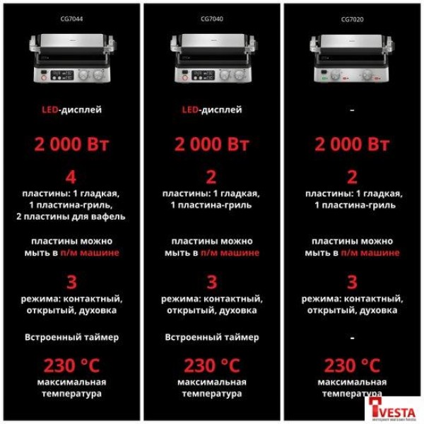 Электрогриль Braun MultiGrill 7 CG7044