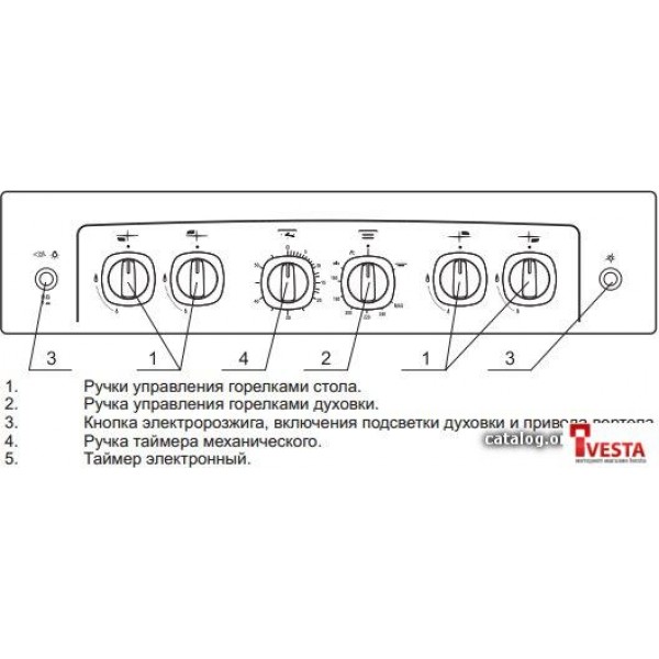 Кухонная плита GEFEST 6500-02 0042